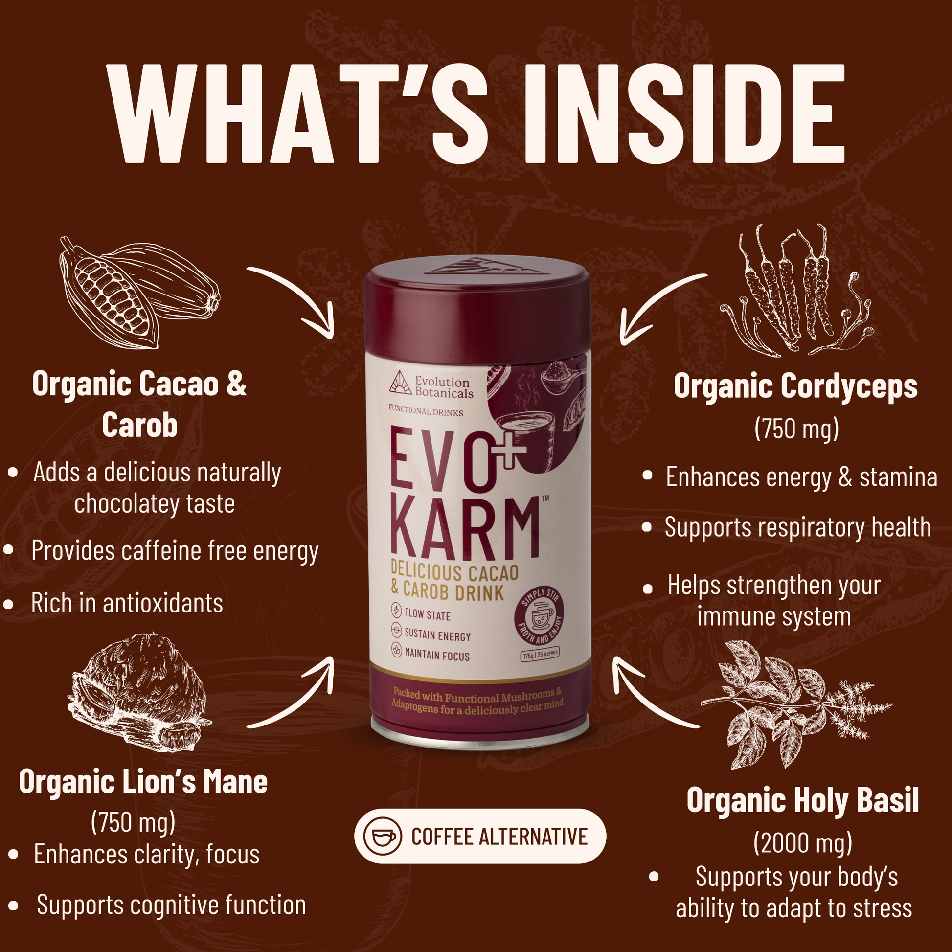 Evo Karm Cacao Ingredients 