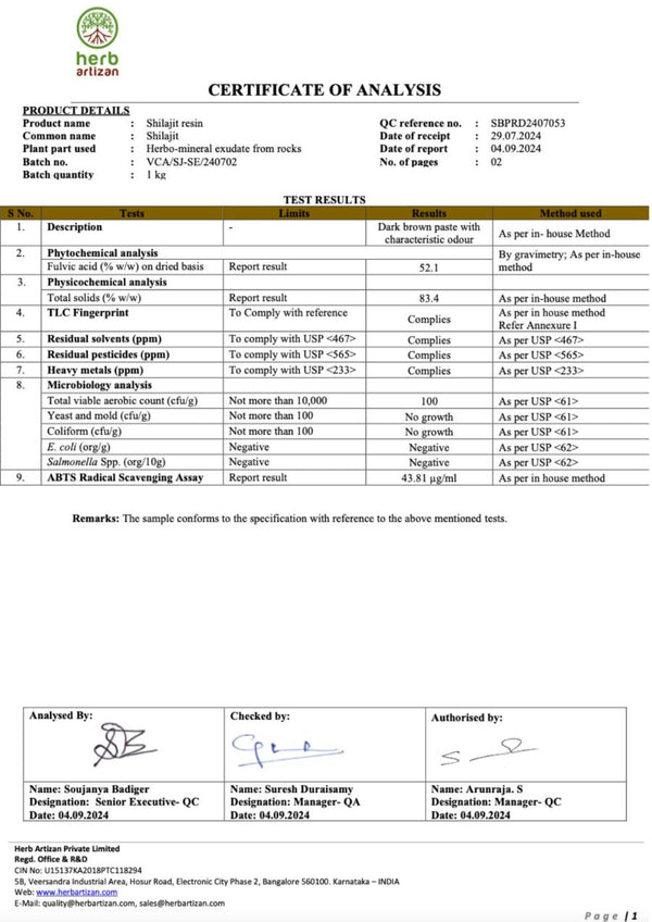 Certificate of Analysis for Himalayan Shilajit resin from Herb Artisan